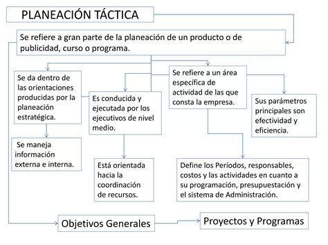 Mapa Planeacion Tactica Estrategica Operativa Y Holistica PPT