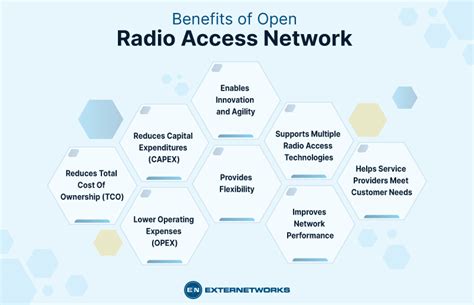 What Is Open Radio Access Network Open RAN