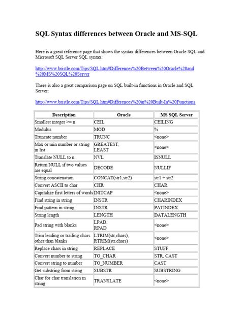 Sql Syntax Differences Between Oracle And Ms Pdf String Computer Science Data Management