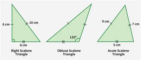 types  triangles geeksforgeeks