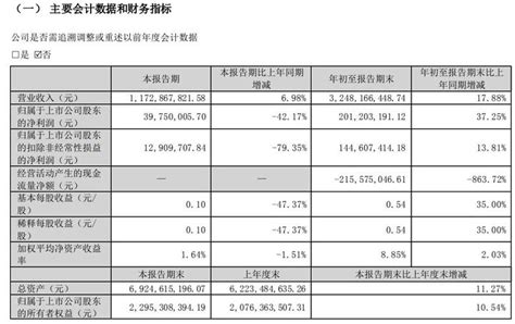 V观财报｜天奇股份前三季度现金流为负暴降86372，公司回应 知乎