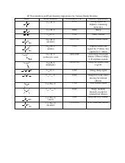 Ir Wavenumbers Intensity For Various Bonds C H C O C N Course Hero