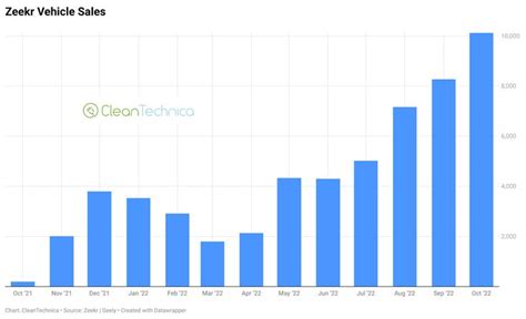 Zeekr The Hot New EV Startup In China Entering Europe Soon CleanTechnica