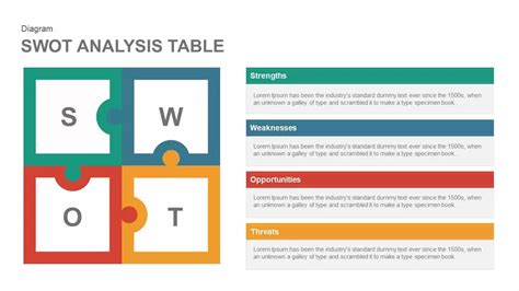 SWOT Analysis Table Template for PowerPoint and Keynote - Slidebazaar