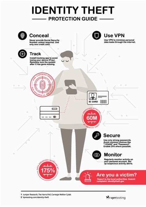 Identity Theft Protection Guide Animated Infographic Identity Theft