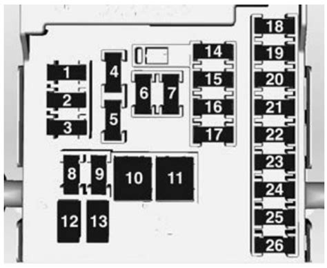 Holden Colorado Fuse Box Diagram Startmycar