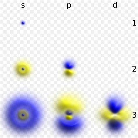 Hydrogen Orbitals