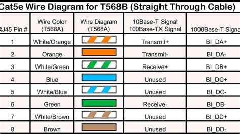 Cat5 Wiring A Or B Cat 5 Wiring Diagram Straight Through