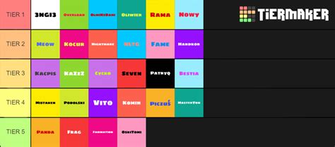 Topka Polskich Graczy BS Tier List Community Rankings TierMaker