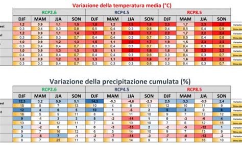 Ecco Cosa Prevede Il Piano Nazionale Di Adattamento Ai Cambiamenti