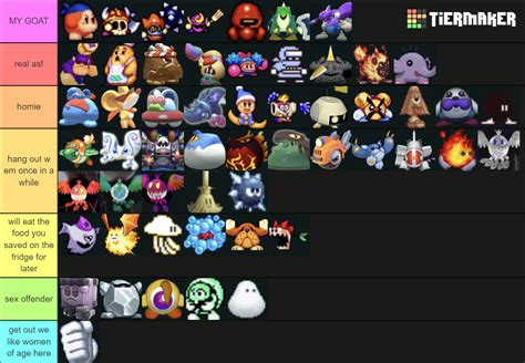 Kirby Mini Bosses Tier List Community Rankings Tiermaker