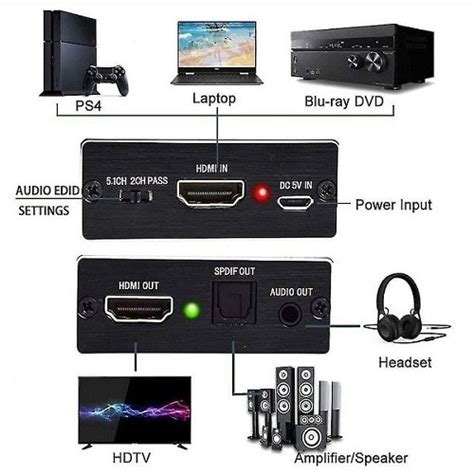 Hdmi Audio Splitter 2.0 Audio Extractor Converter 4k 60hz Hdr Arc 5.1 ...