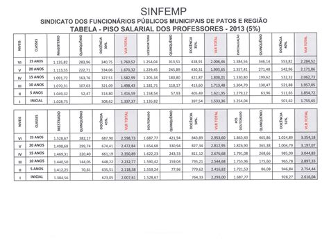 Tabela De Reajuste Do Piso Salarial Dos Professores Da Rede Pública Municipal De Ensino De Patos