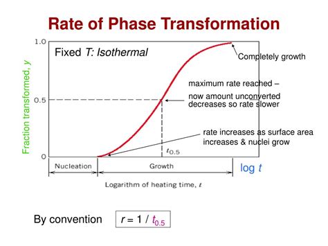 Ppt Chapter 10 Phase Transformations Powerpoint Presentation Free