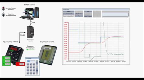 Scada Zenon With Owen Trm Ep Using Owen Opc Server Youtube