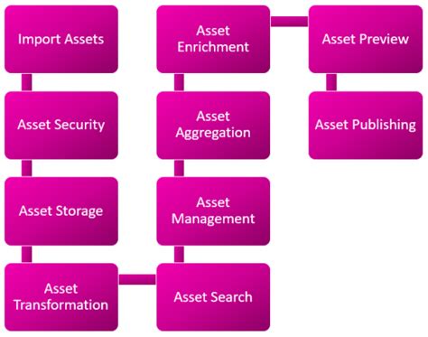 Digital Asset Management Dam An Ultimate Buyers Guide 2023