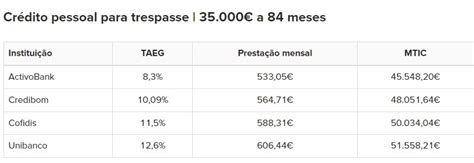 Como fazer um trespasse de negócios Executive Digest