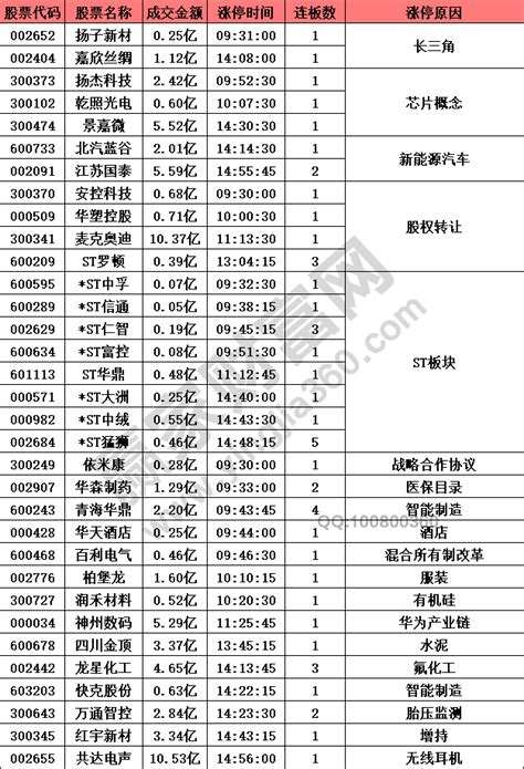 2019年12月02日涨停揭秘芯片股继续强势赢家财富网