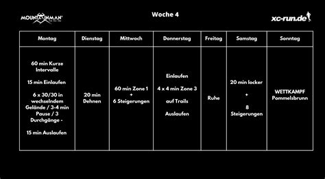 Off Season Wettkampf Wochen Trainingsplan F R Den Mountainman