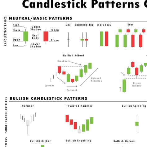 Padrões De Candlestick Pdf visitchile cl