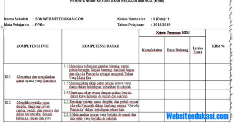 Kkm Kelas Sd Mi Kurikulum Revisi Dokumentasi Aulul Azmi