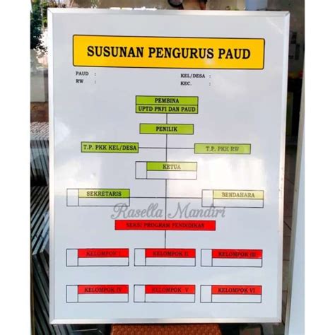 jual papan data sekolah tk ra paud susunan pengurus paud