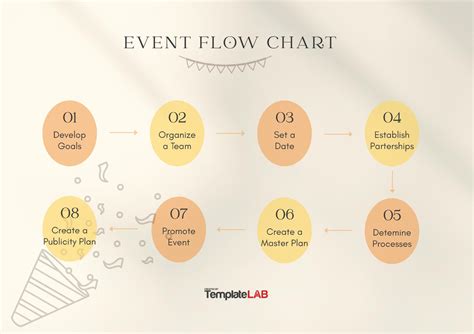 26 Fantastic Flow Chart Templates [Word, Excel, Power Point]