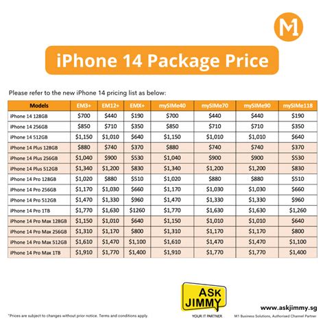 M1 INTRODUCES NEW DATA PLAN PACKAGE FOR iPHONE 14 - ASK JIMMY