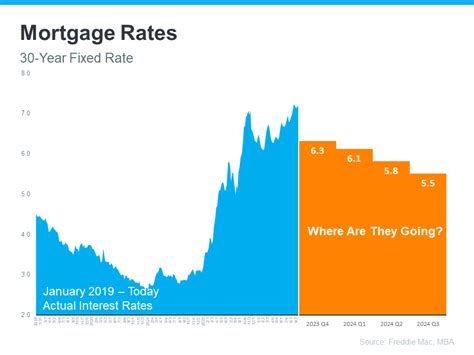 Why We Believe Mortgage Rates Will Drop In 2024