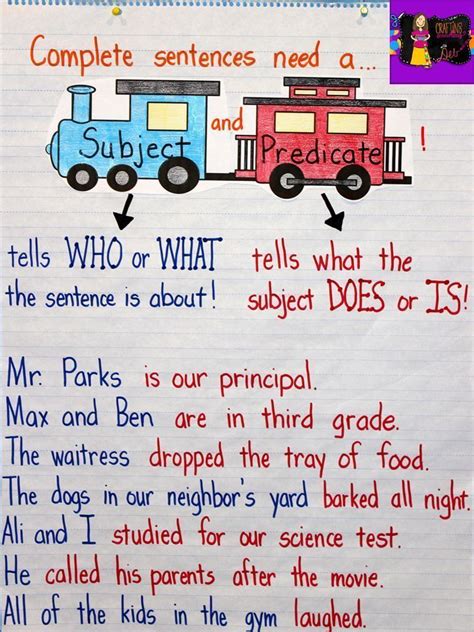 Sentence Predicate And Subject