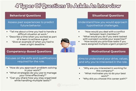 Interview Guide 2025 Examples And Template Pdf Word