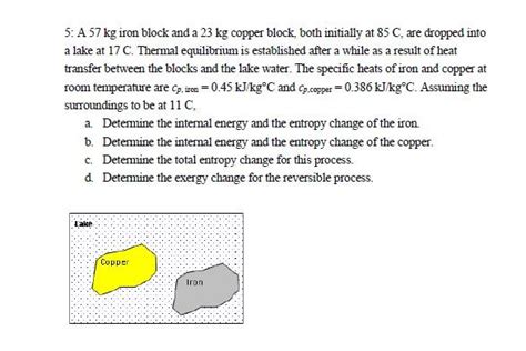 Solved 5 A 57 Kg Iron Block And A 23 Kg Copper Block Both Chegg