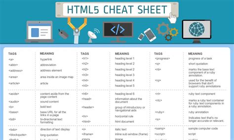 Best HTML And CSS Cheat Sheets» CSS Author