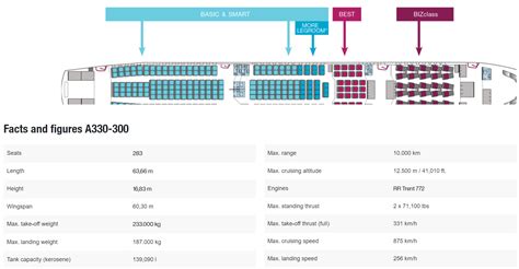 Lufthansa Seat Map Airbus A330 300 Two Birds Home