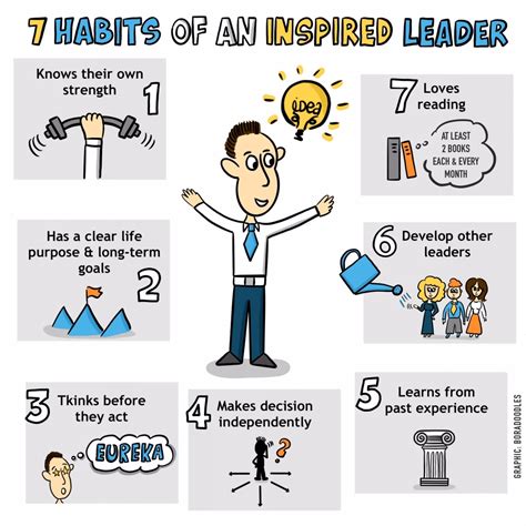 7 Habits Of An Inspired Leader Every Day Development