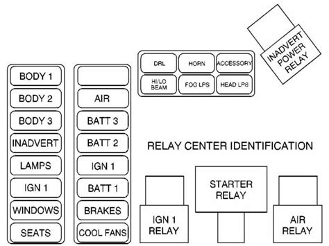 Fuse Box Diagram Cadillac Escalade Gmt