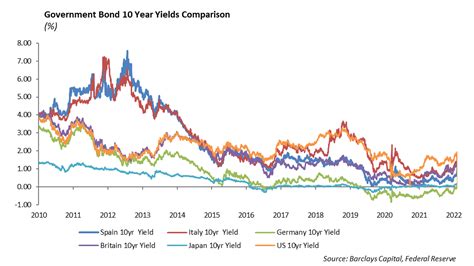 Earnings Volatility And Interest Rates Winthrop Capital Management