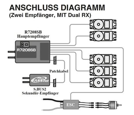 Ghz Empf Nger Und Telemetrie