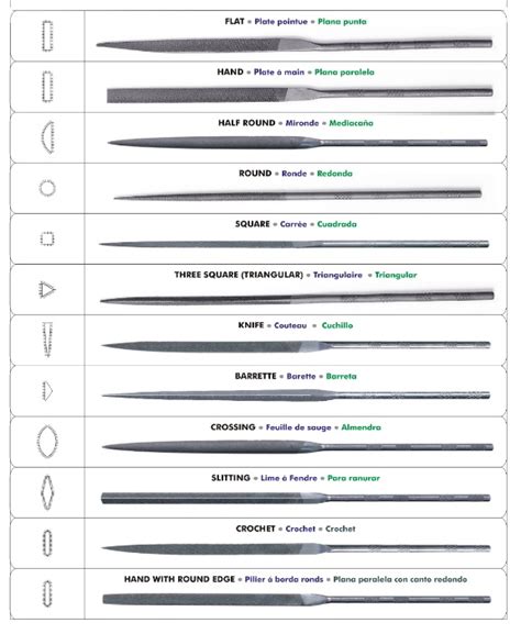 Needle Files - Eastman Handtool Exports Website