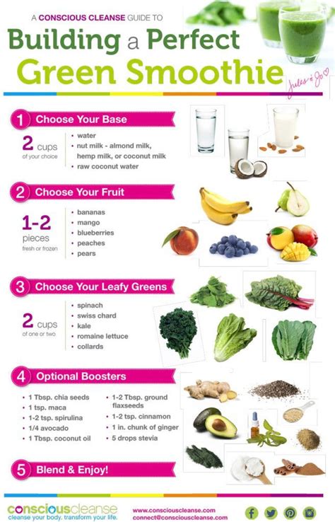 A Conscious Cleanse Guide To Building A Perfect Green Smoothie Could Be Good For The 10 Day