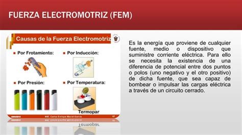 Diapositivas Leyes De Faraday Ppt