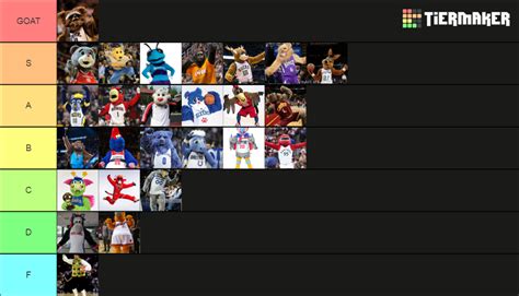 NBA Mascots Tier List (Community Rankings) - TierMaker