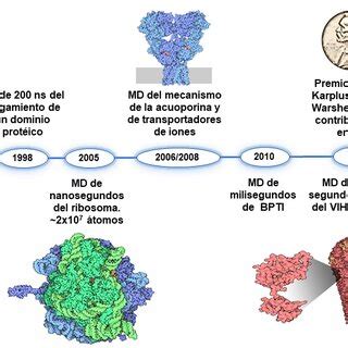 Características de biomarcadores moleculares en las áreas de salud