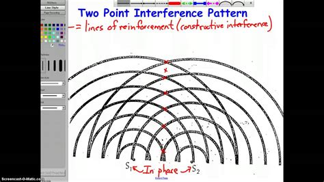 Two Point Interference Pattern Of Waves Youtube