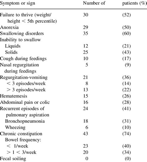 Life Expectancy Cerebral Palsy Growth Charts - Minga