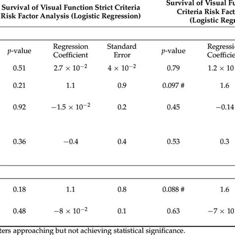 Multivariate Risk Factor Analysis Two Models Of Logistic Regression