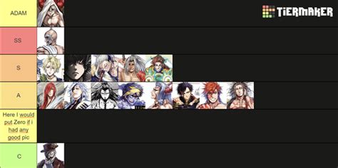 Another Damn Tierlist R Shuumatsunovalkyrie