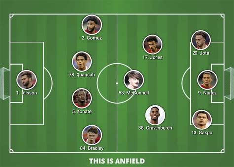 Confirmed Liverpool lineup vs. Norwich: 5 changes including full debut ...