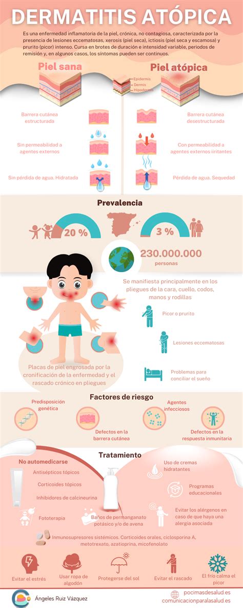 Dermatititis Atópica Causas Síntomas Y Tratamientos Que Debes Conocer Pocimas De Salud