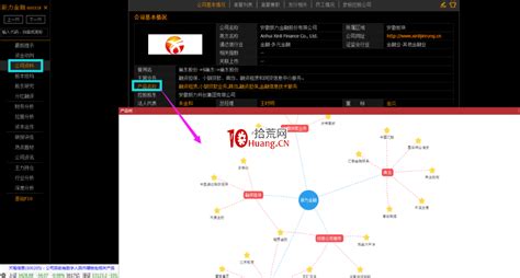 通达信的小技巧你知道吗：图文f10中的“彩蛋”（图解） 拾荒网专注股票涨停板打板技术技巧进阶的炒股知识学习网